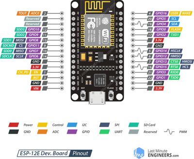 /images/jufo/ESP8266-NodeMCU-Pinout.thumbnail.jpg