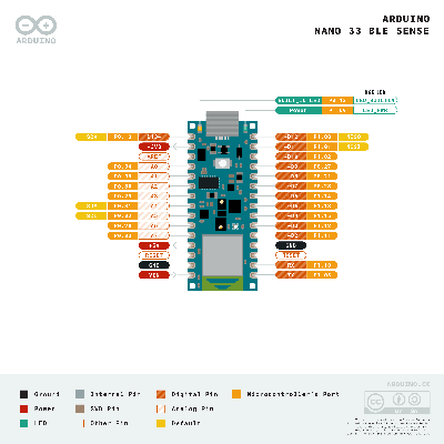 Pinout des Arduino Nano 33 BLE Sense